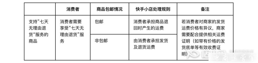 快手小店七天無理由退貨管理規(guī)則